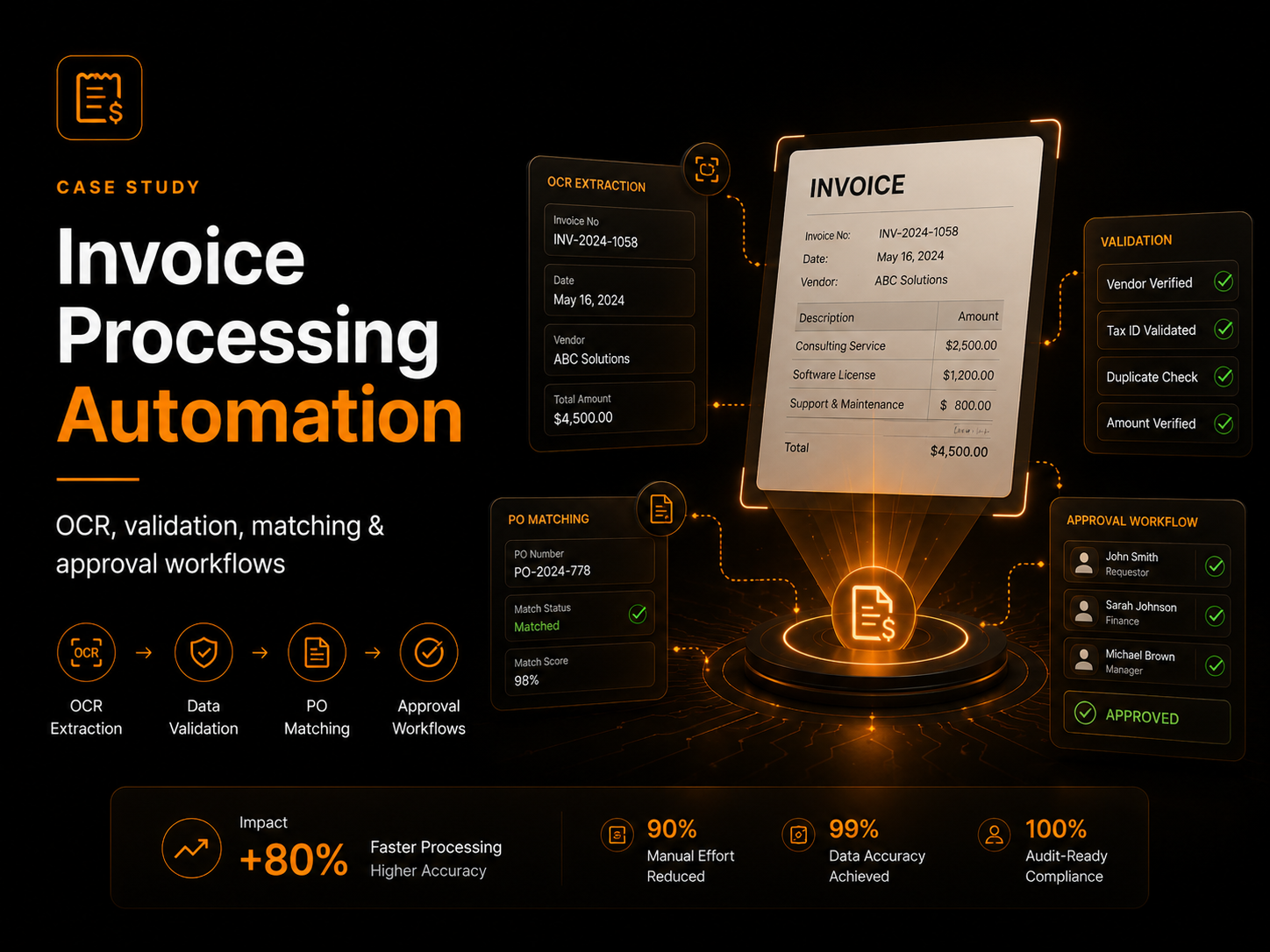 Invoice processing automation case study